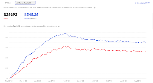 App Marketing by App Masters | The Pricing Shift That Unlocked 32% More MRR App Marketing by App Masters | The Pricing Shift That Unlocked 32% More MRR