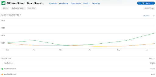 App Marketing by App Masters | 2.5x Revenue Growth in 30 Days App Marketing by App Masters | 2.5x Revenue Growth in 30 Days