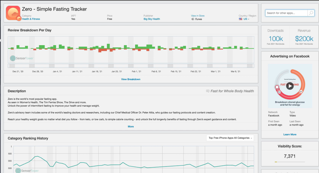 Sensor Tower dashboard showing Calm app review trends, downloads, revenue, and category ranking history on Google Play.