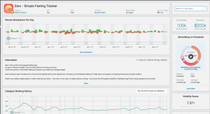Sensor Tower dashboard showing Calm app review trends, downloads, revenue, and category ranking history on Google Play.
