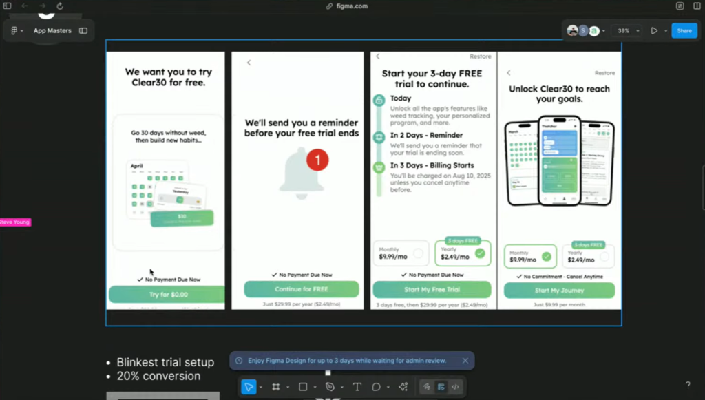 Clear30 paywall and trial setup screens. Steps show a free trial offer, reminder before the trial ends, a 3-day free trial with billing after, and subscription options for monthly or yearly plans.